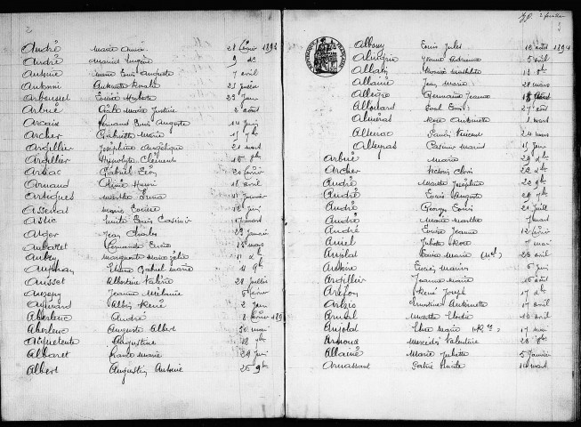 Table décennale : Naissances 1893-1902