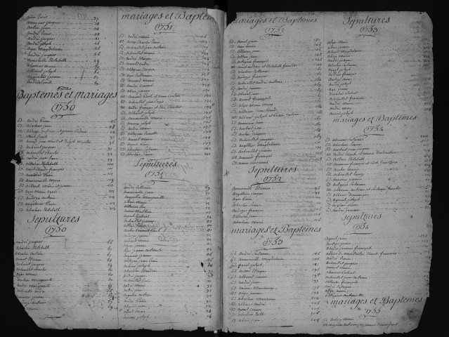 Table générale des catholiques 1747-1786 : Naissances, Mariages, Décès