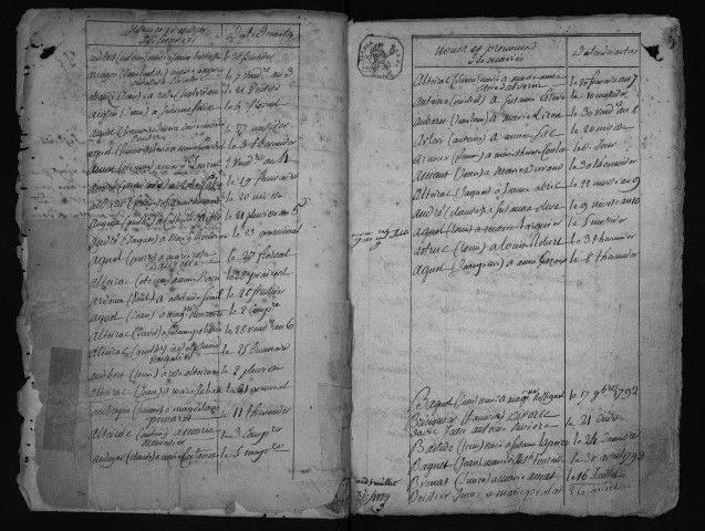 Table décennale 1792-1802 : Naissances, Mariages, Décès
