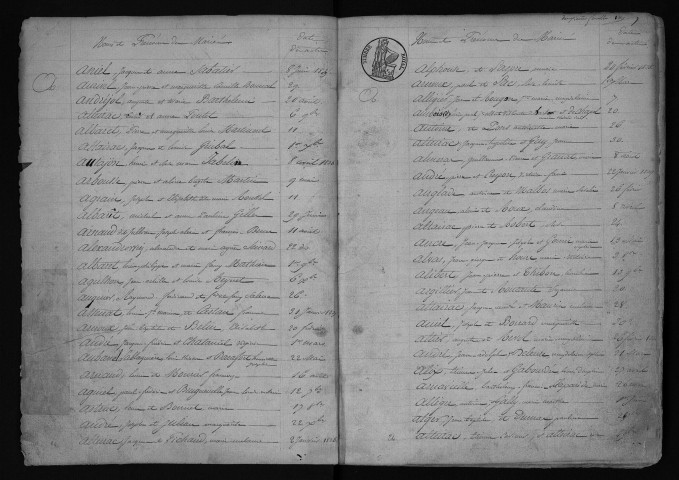 Table décennale 1833-1842 : Naissances, Mariages, Décès