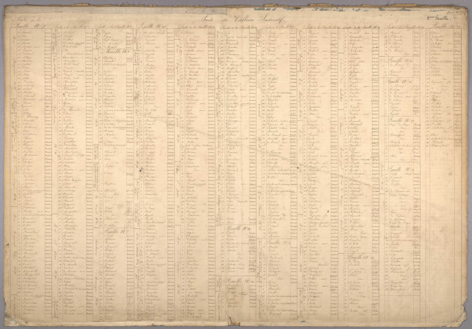 Ville d'Alès . Tableau indicatif des rues