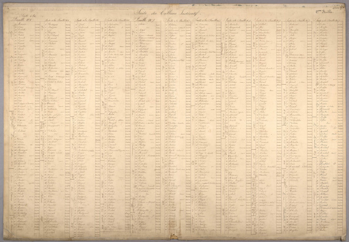 Ville d'Alès . Tableau indicatif des rues