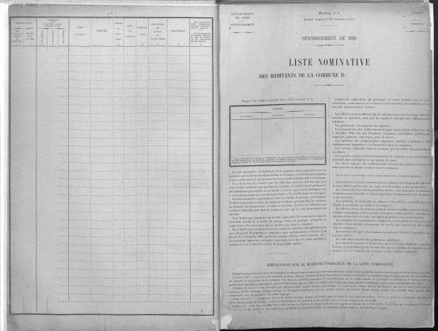 Recensement de la population Alais-Ouest