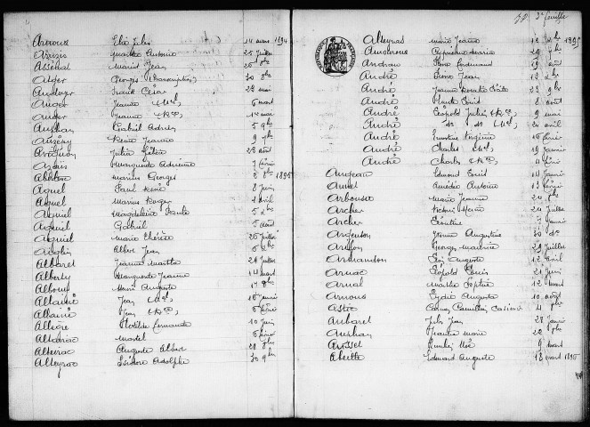 Table décennale : Naissances 1893-1902