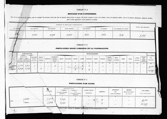 Recensement de la population